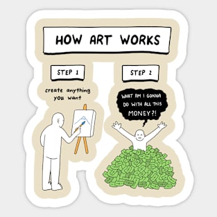 How Art Works Sticker